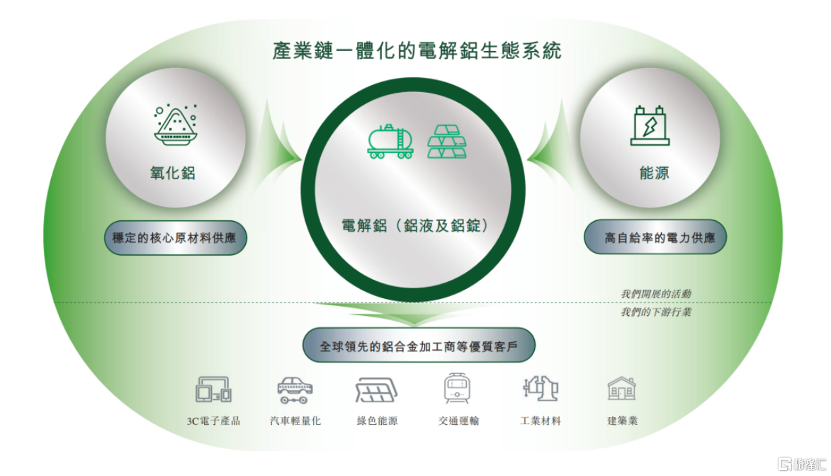 创新实业:港股IPO引17家基石豪掷26亿,一体化优势铸就铝业龙头