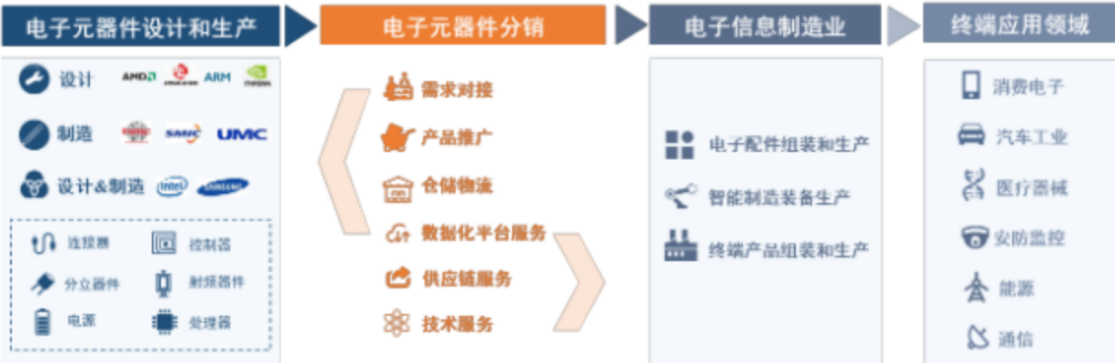 从塑料家居到芯片分销 6000亿美元赛道的并购逻辑与未来图鉴——全景网深度专访茶花股份董事、达迈智能总裁 张程