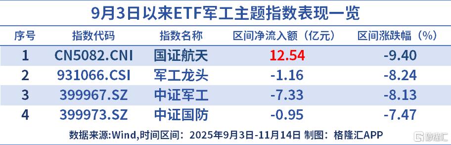 重大催化!逆势上涨