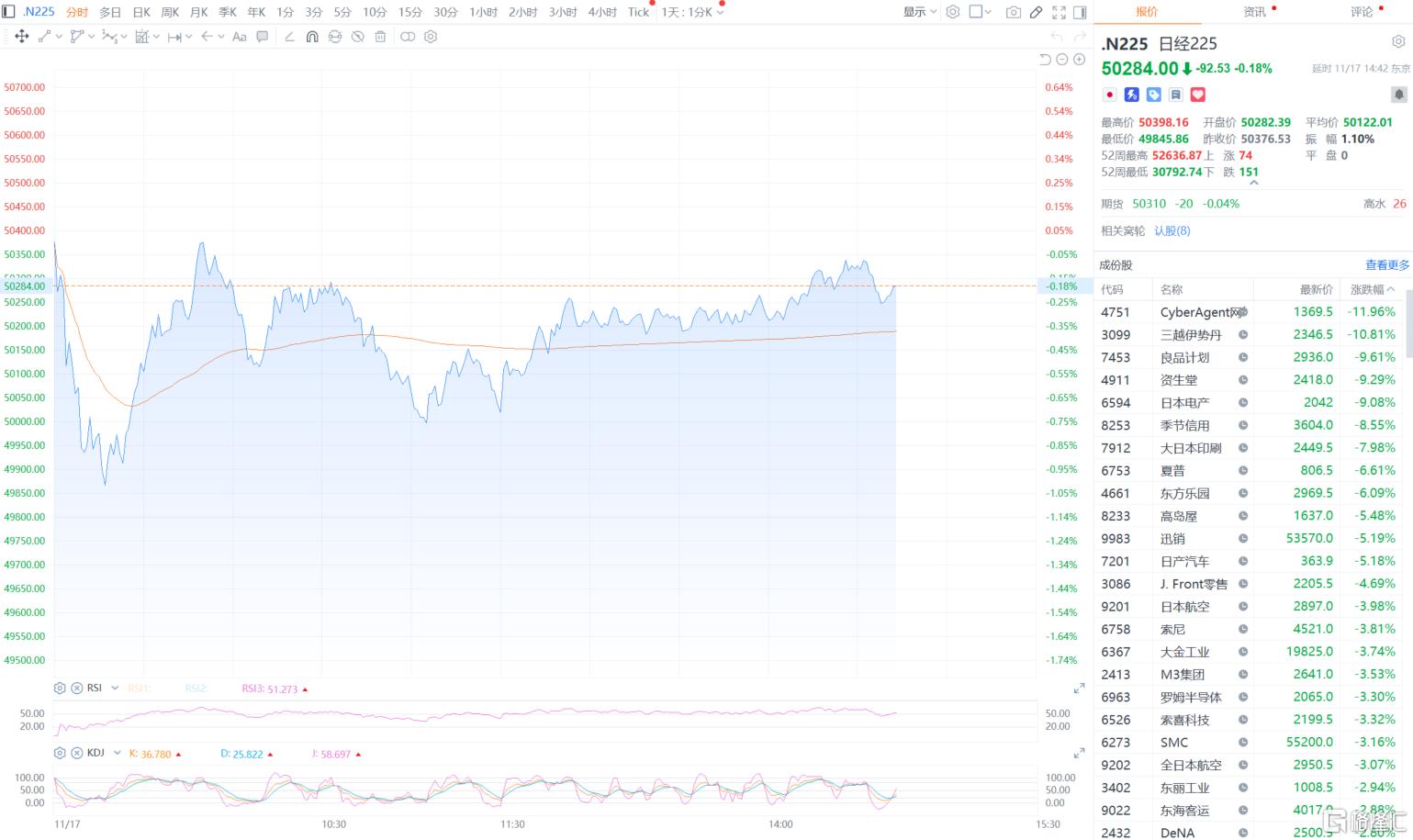 高市妄言,日股“躺枪”!