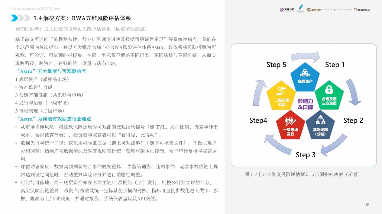图片1 全球RWA风险评估白皮书发布 构建现实世界资产代币化的“风险语言”