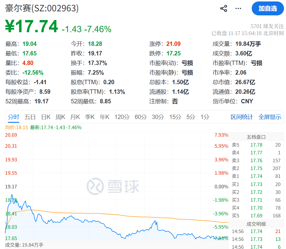 A股董事长被判刑,检方觉得判轻了!中信建投等机构股东已撤