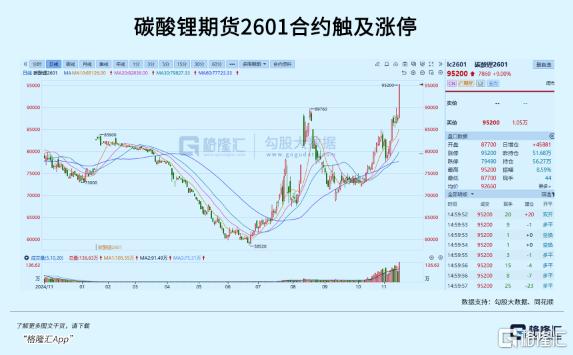 全线飙升!大佬一句话引爆行情!