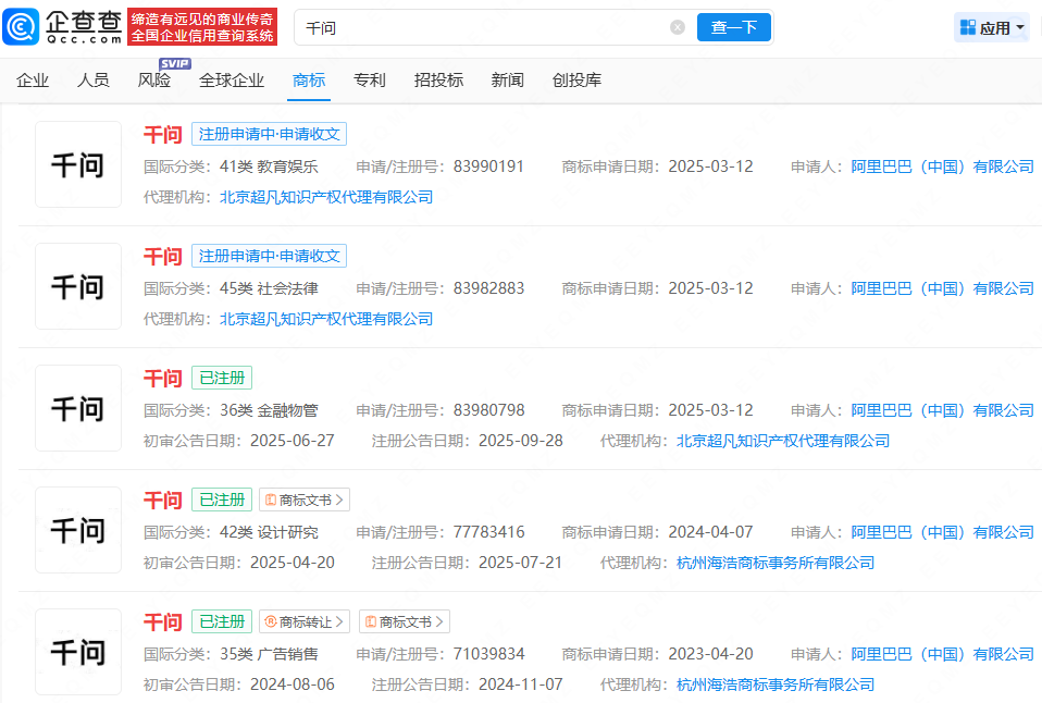 阿里巴巴已申请注册多个千问商标