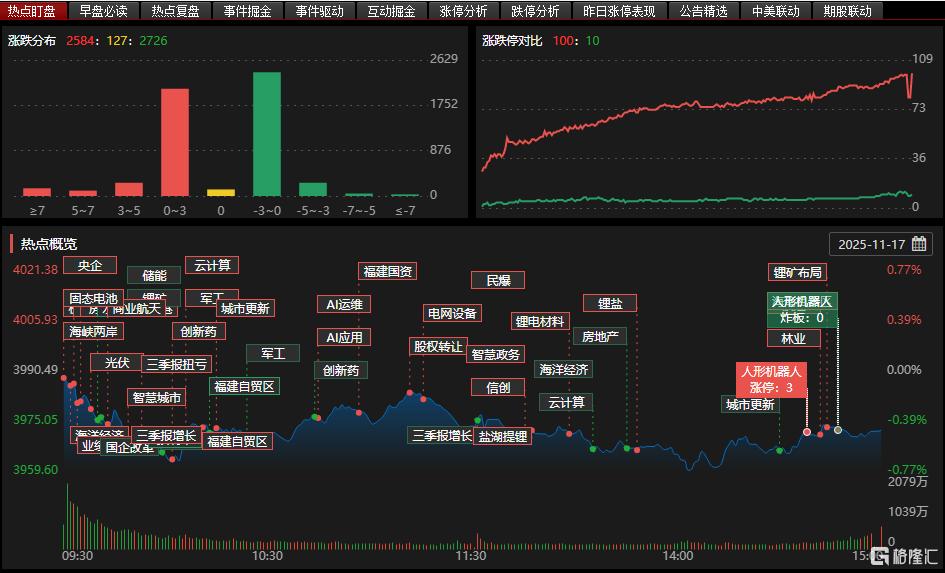 龙虎榜 | 超4.3亿资金杀入华胜天成,量化打板助力涨停!机构猛抛中矿资源