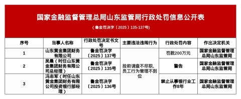 山东黄金集团财务被罚200万，涉投前调查不尽职等