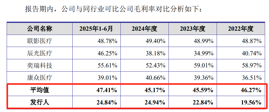健信超导冲刺科创板：盈利能力短板下的“强行突围”