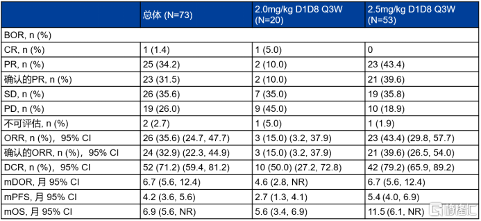 PFS、OS双阳性!百利天恒iza-bren治疗晚期食管鳞癌III期临床试验期中分析达到主要终点