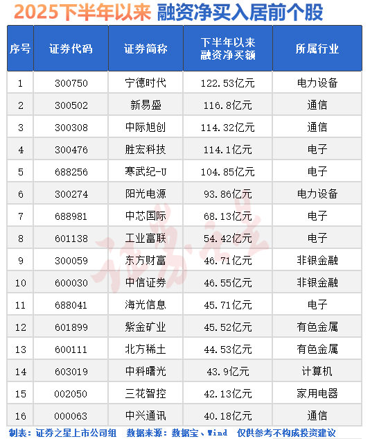 股市大跌!两大利空突袭