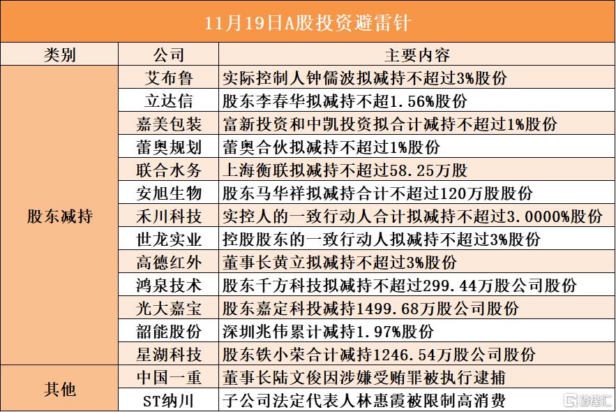 11月19日A股投资避雷针︱中国一重:董事长陆文俊因涉嫌受贿罪被执行逮捕;ST纳川:子公司法定代表人林惠霞被限制高消费