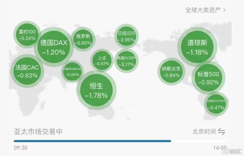 暴跌1400点!高市之“祸”拖垮日股,AI泡沫“杀跌”全球?