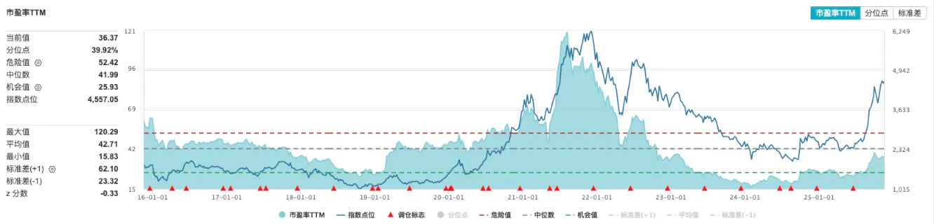 电池板块大跌,天赐材料等跌停,机构:多重因素影响短期波动,明年行业仍有30%增长