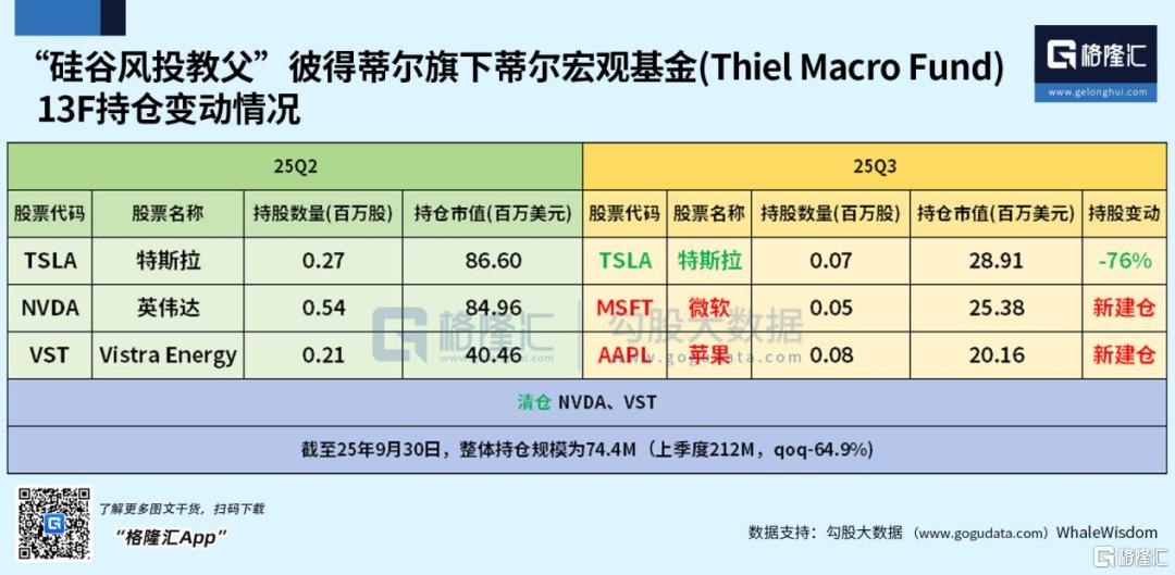 清仓英伟达?科技大佬新信号?