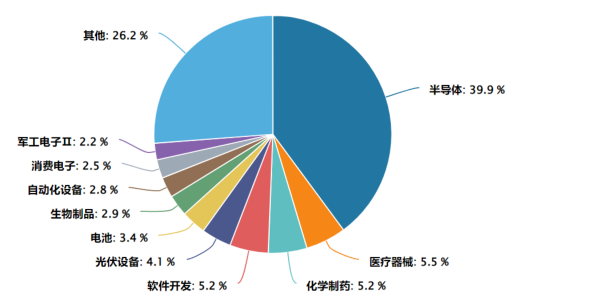 科创综指逆势上涨，关注科创综指ETF建信（589880）；科技巨头加码AI，阿里推出千问App公测版