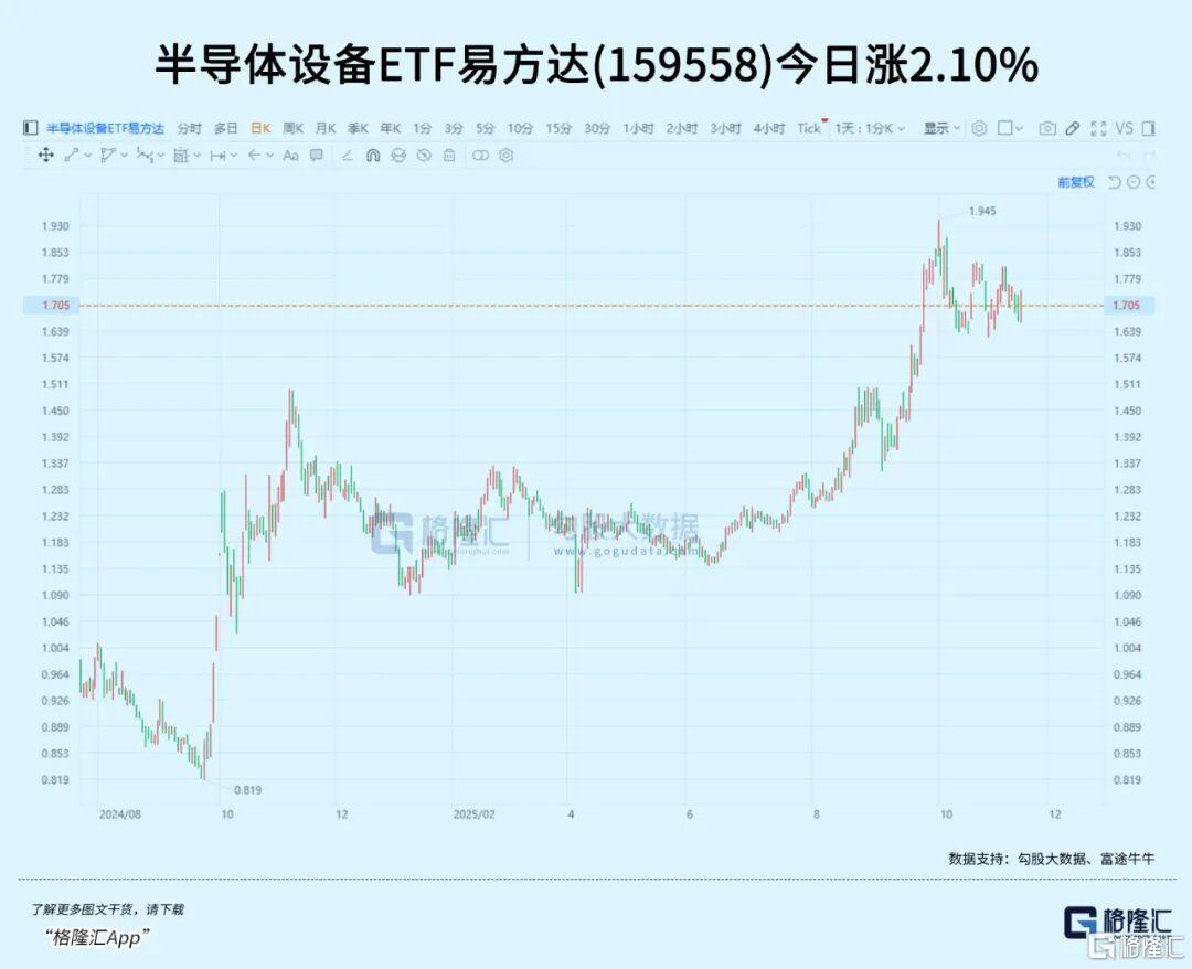 全面涨价!龙头产能拉满