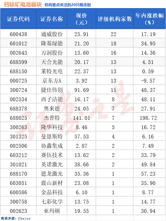 钙钛矿产业化进程加速推进,机构建议关注组件及设备端投资机会