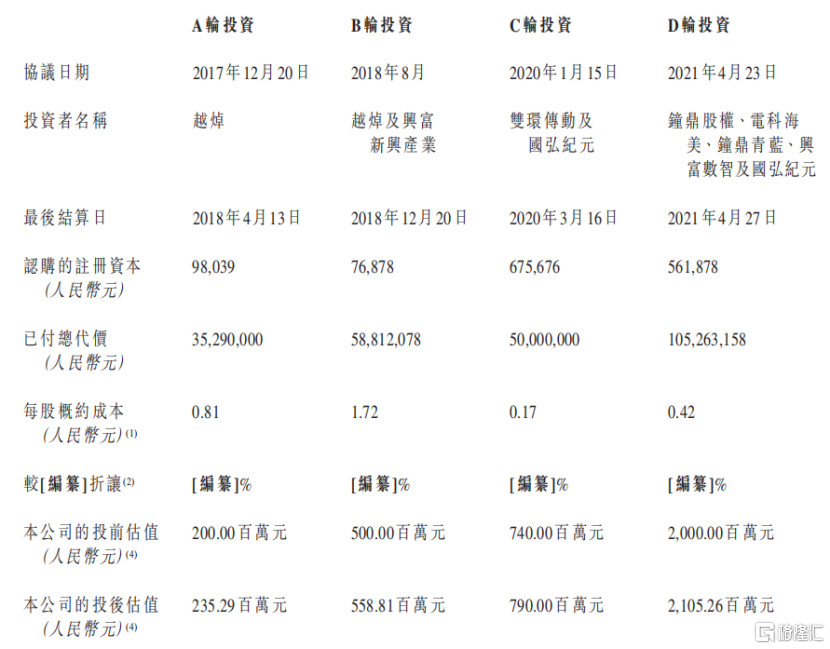 卡诺普机器人冲击IPO，2023及2024年净利润下滑