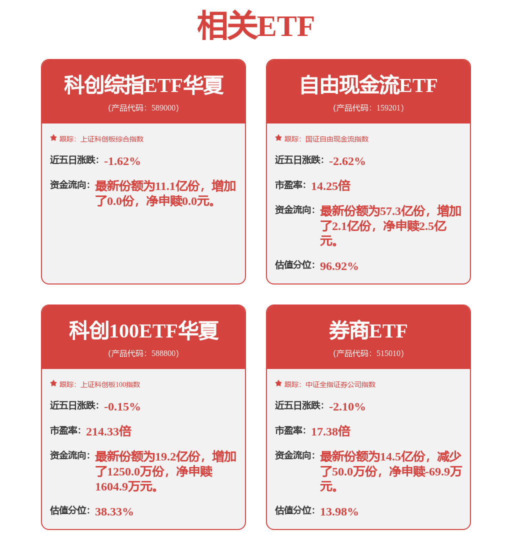 自营业务成券商主要收入来源，券商ETF基金(515010)跌0.07%