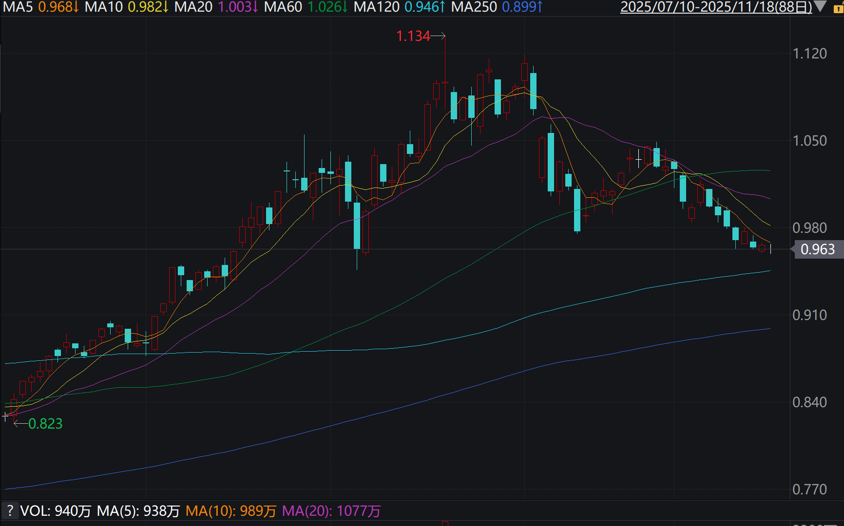 从卖硬件到“卖教练”，宇树G1-D全栈方案将如何重塑机器人赛道？