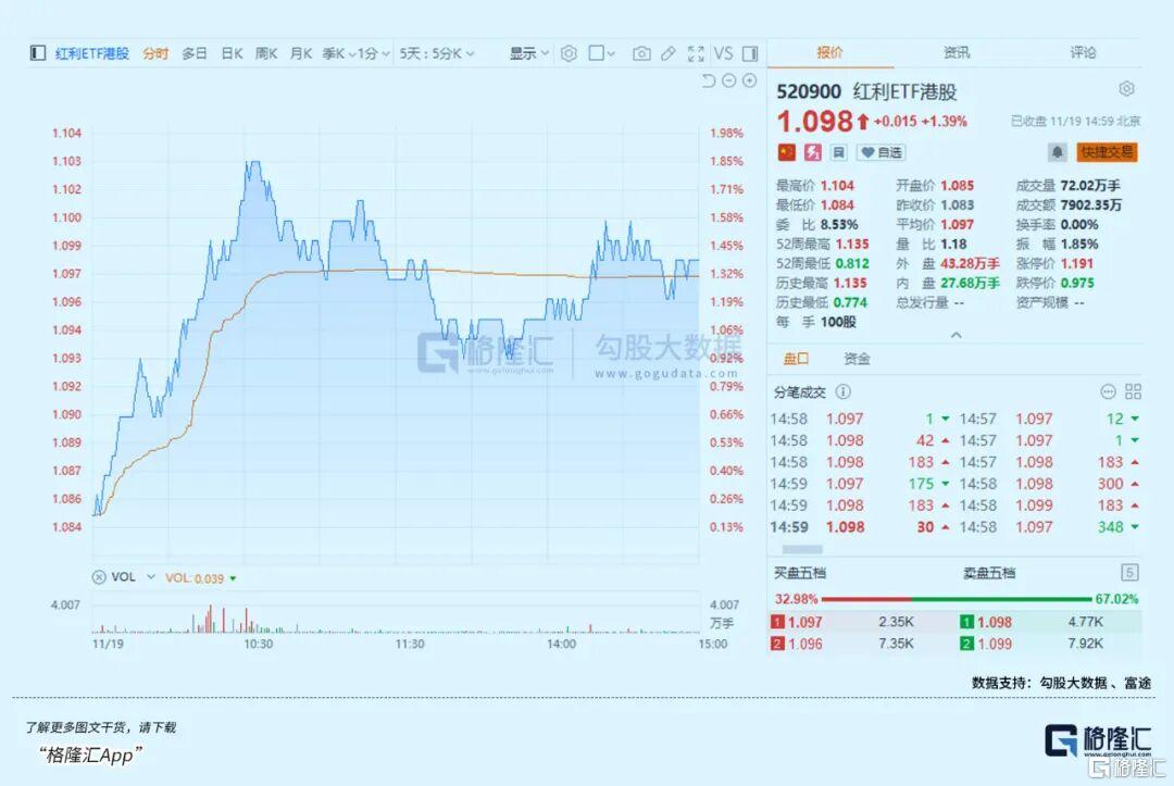 逆势上涨！风格再次切换
