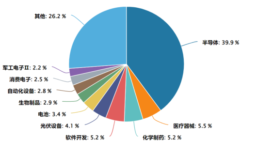 半导体博览会召开在即，AI、半导体表现活跃，关注科创综指ETF建信（589880）