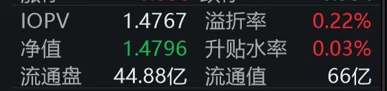 小米净利创新高,AI研发投入超58亿;港股通互联网ETF(513040)盘中溢价成交,连续10日“吸金”