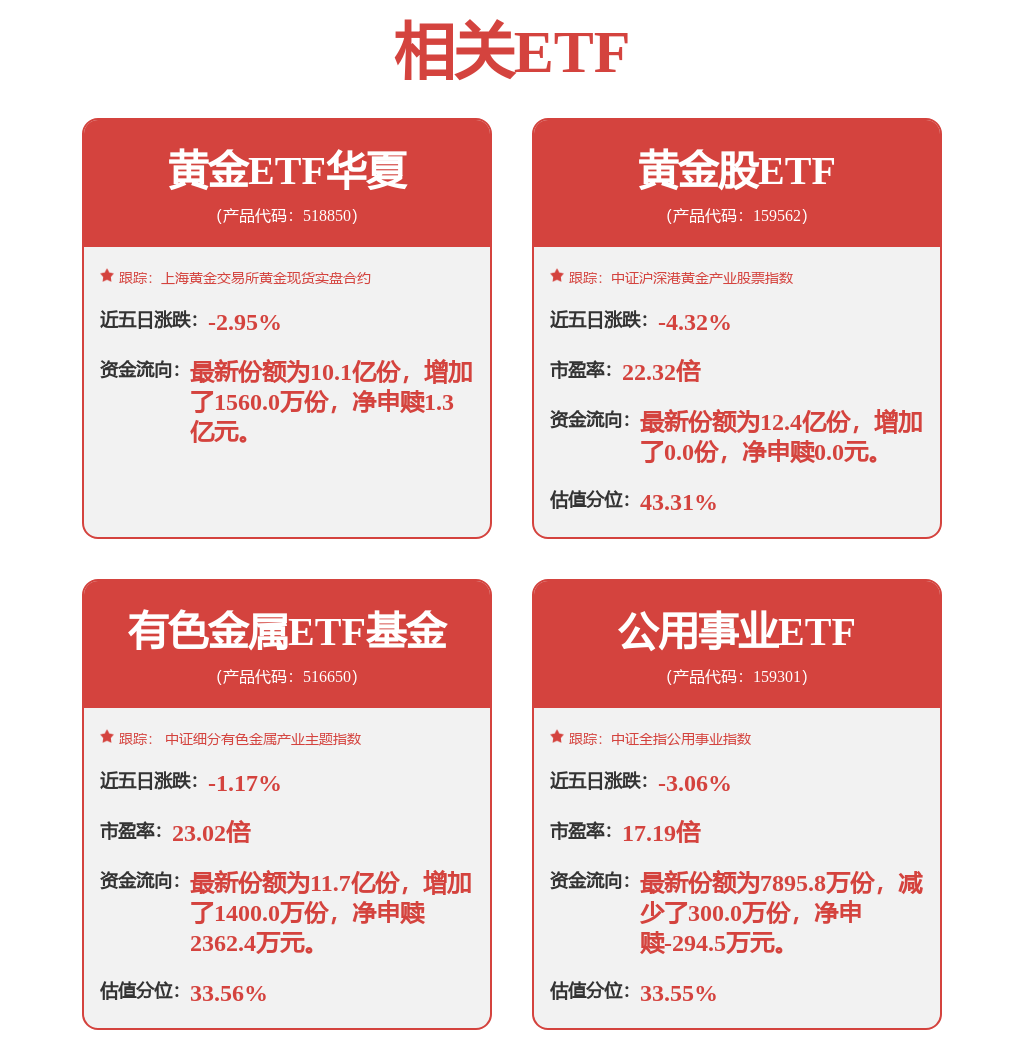 全球央行购金热情不减，黄金价格韧性彰显，黄金股ETF（159562）涨1.87%
