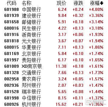 红利股发力！港A银行股联动暴走，中国银行创历史新高