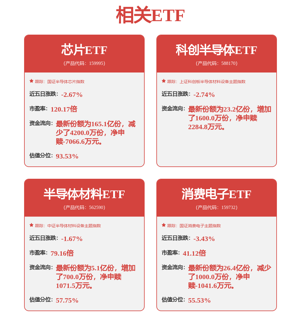 微软、英伟达与Anthropic达成战略合作伙伴关系，科创半导体ETF（588170）成交额突破2亿元