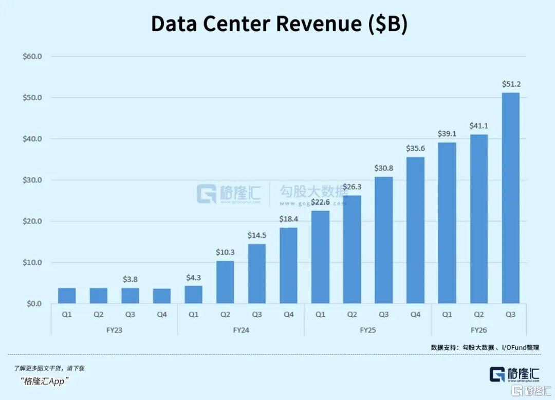 5000亿订单在手！垄断3-4万亿AI赛道