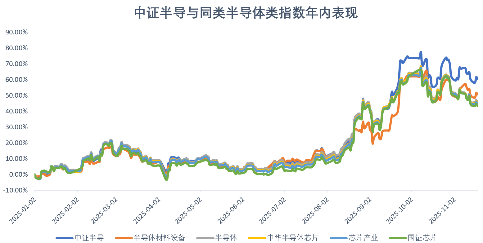 AI服务器引爆需求，存储价格暴涨！上游半导体设备ETF（561980）早盘高开1.51%、连续五日吸金2.11亿！