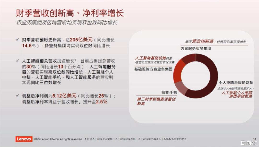 从PC公司到AI公司，联想集团正改变基本盘