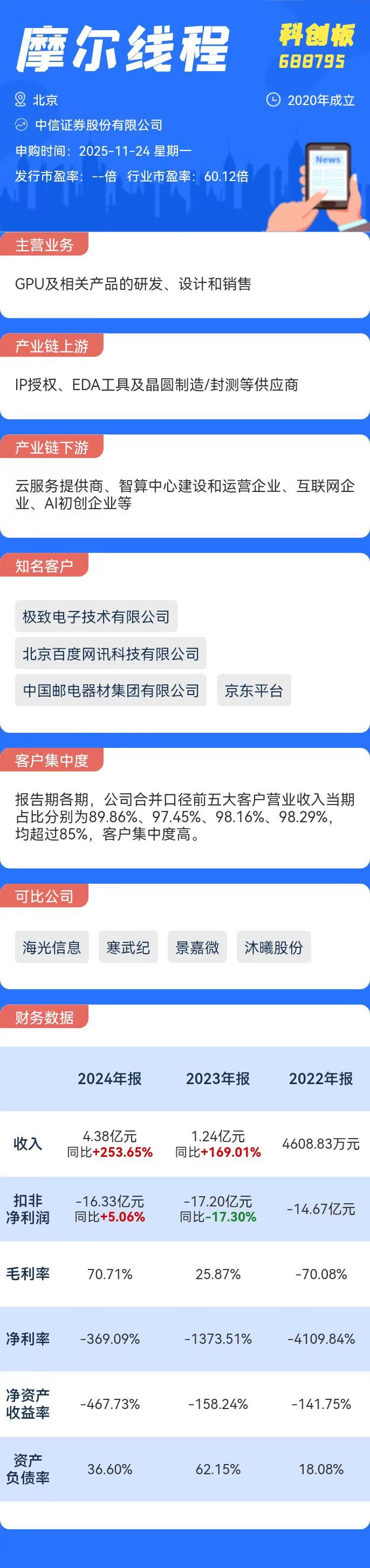 打新必看 | 摩尔线程，11月24日新股申购