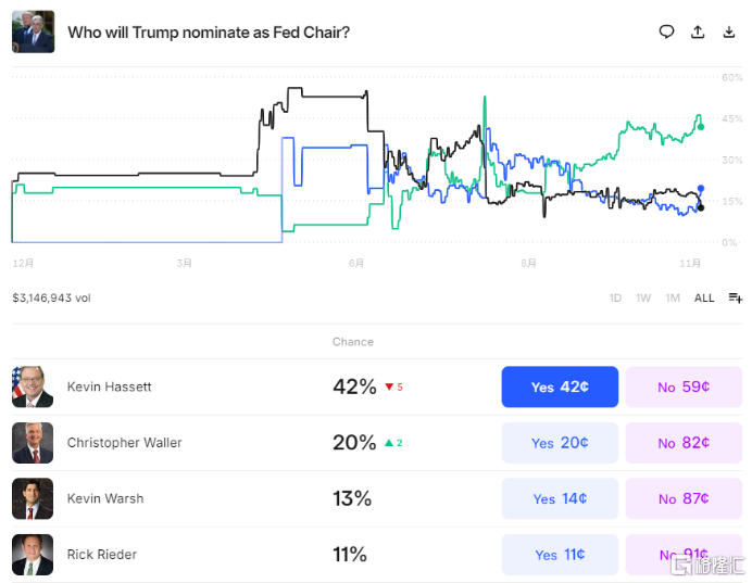 痛批鲍威尔、威逼贝森特？降息预期大变，特朗普急了!
