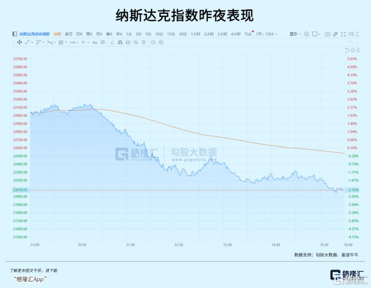 黑色星期五！怎么看？