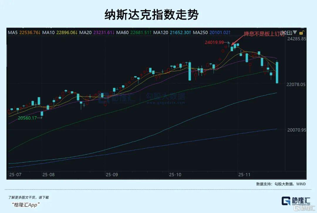 又见暴跌，这波全球流动性杀什么时候结束？