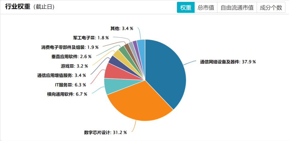 首批之一，易方达中证科创创业人工智能ETF获批！契合新质生产力投资方向