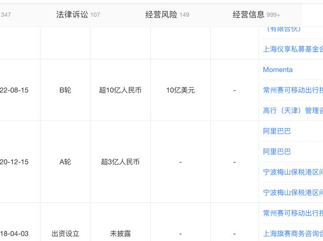 享道出行闯关港股:背上汽、驼阿里,奔向Robotaxi大草原