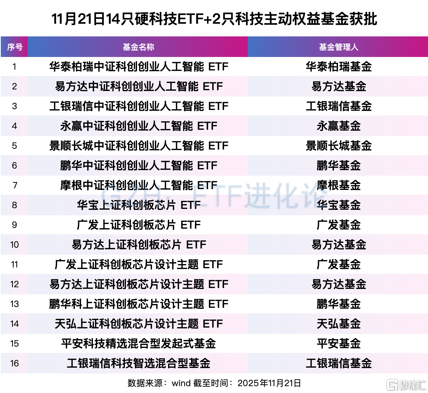 全方位“救市”！