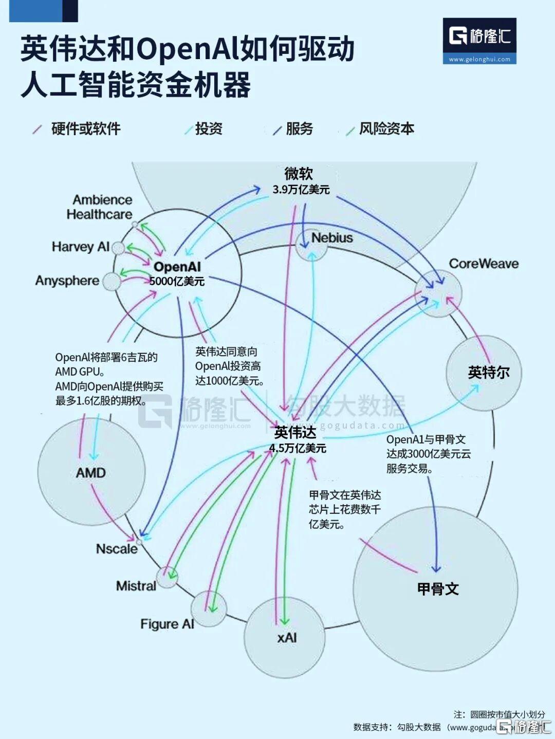 突然，全球疯传。。