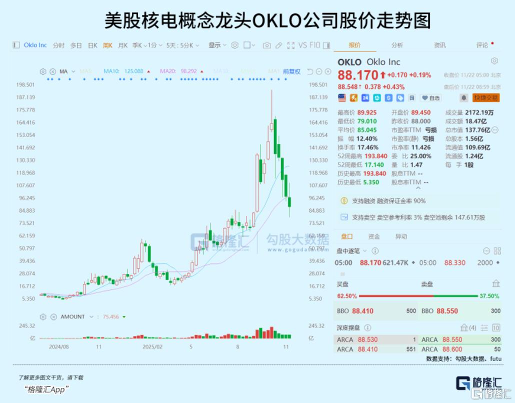 缺电，快把美国逼疯了！