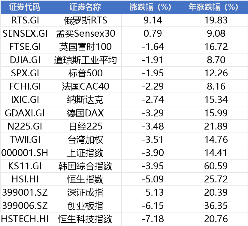 周末大利好！美联储放鸽美股反弹，16只科技ETF获批，本周700亿资金抄底