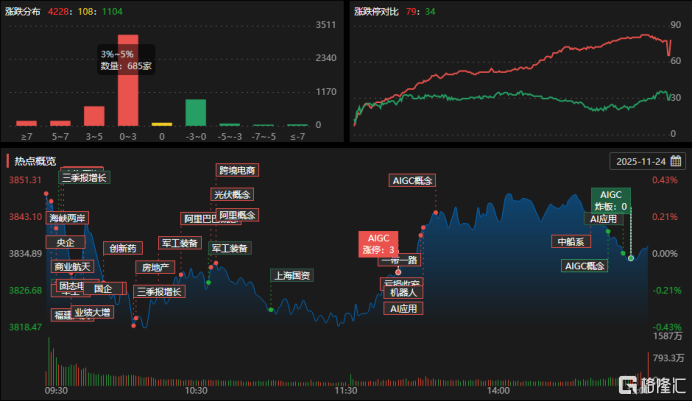 龙虎榜 | 4.95亿重仓！章盟主猛攻蓝色光标，中山东路、成都系狂甩易点天下