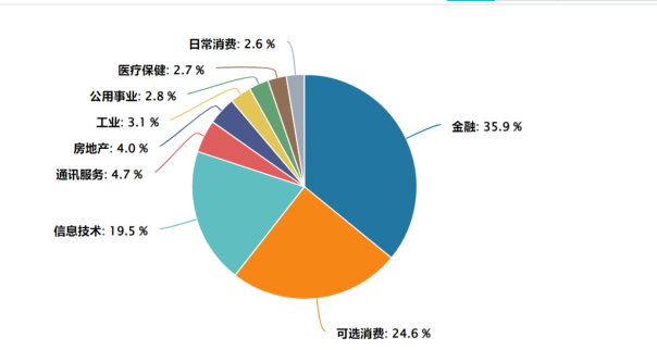 南向资金连续27周净流入，关注易方达恒指ESG（3039），汇聚港股市场上红利+互联网+消费等领域优质资产