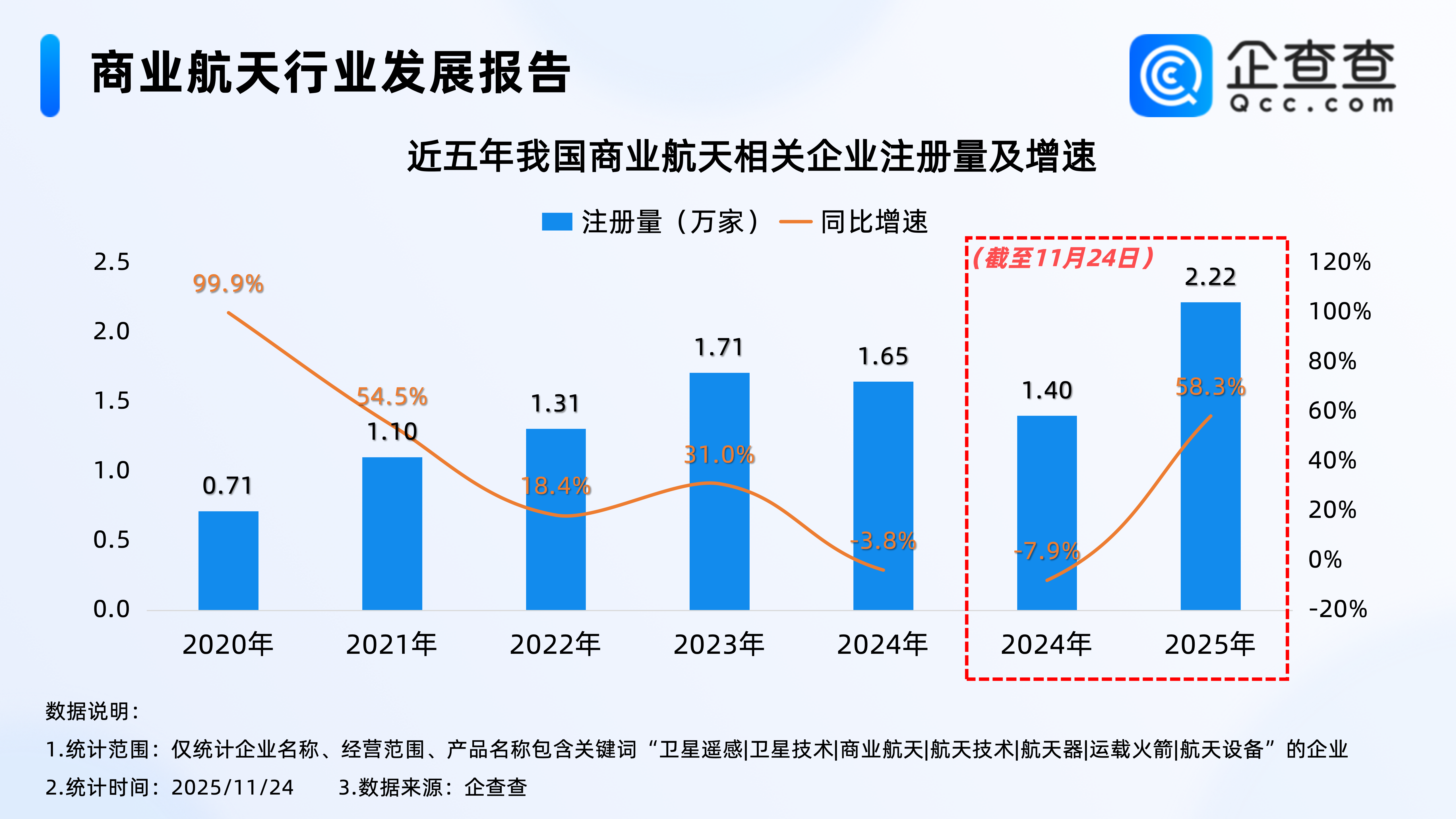 商业航天迎产业化拐点！2025年已注册相关企业超2万家