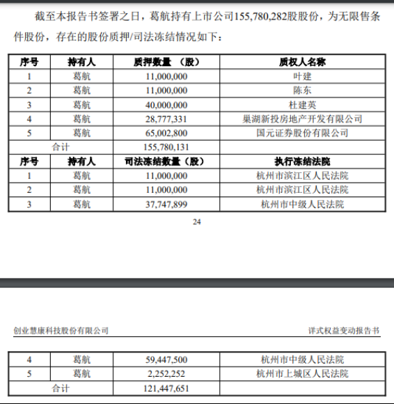 创始股东高比例质押被动退场,华检医疗欲“三步走”控盘创业慧康,前者押注“AI+医疗”胜算难料