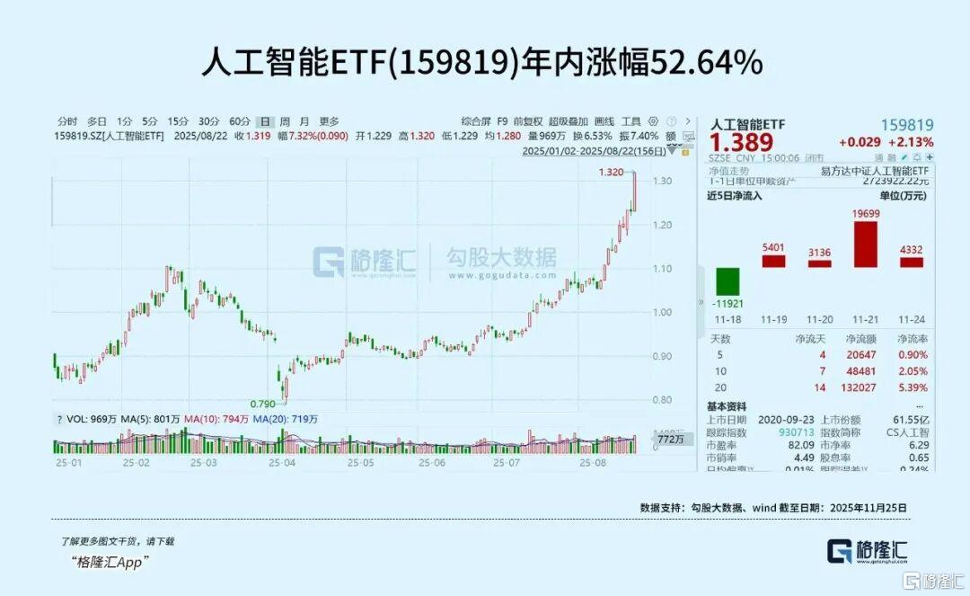 疯狂抢筹！涨停潮再现