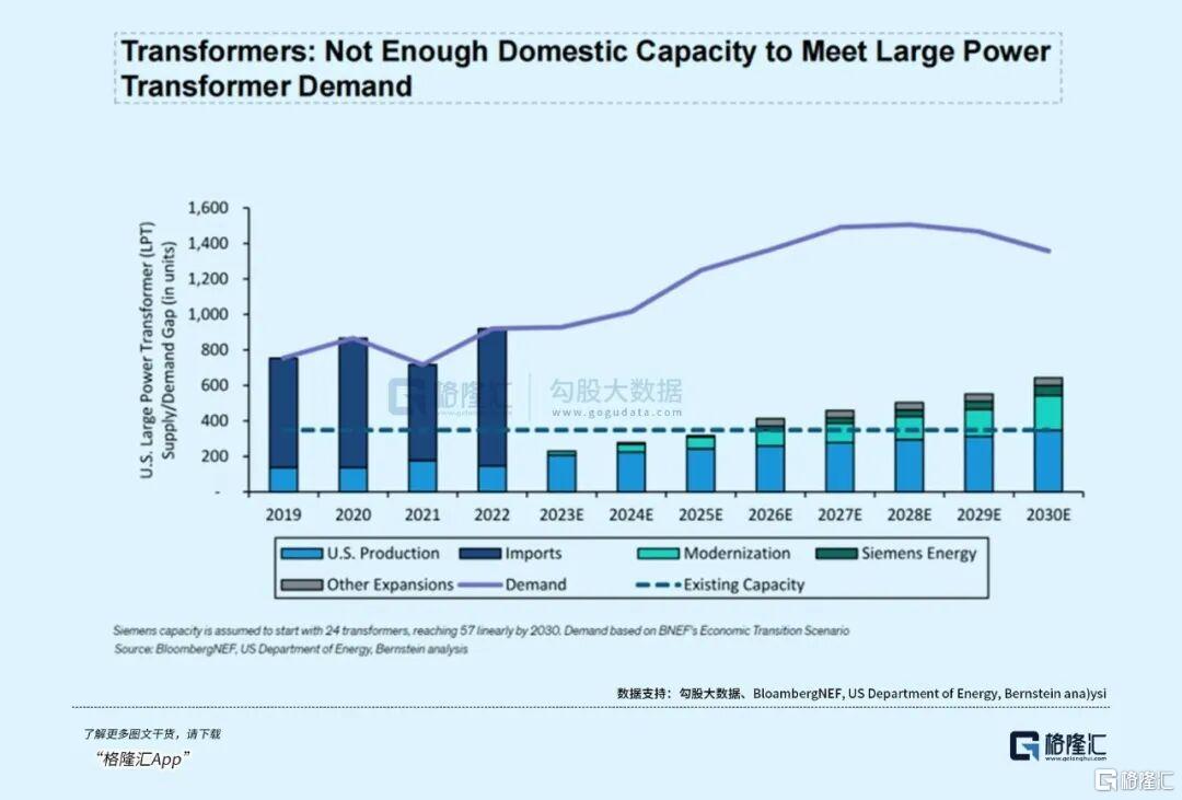 AI的尽头是核电