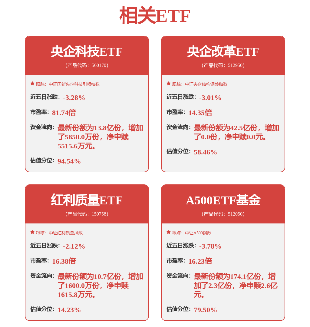 A股午后延续回暖态势,A500增强ETF基金(512370)盘中上涨1.70%