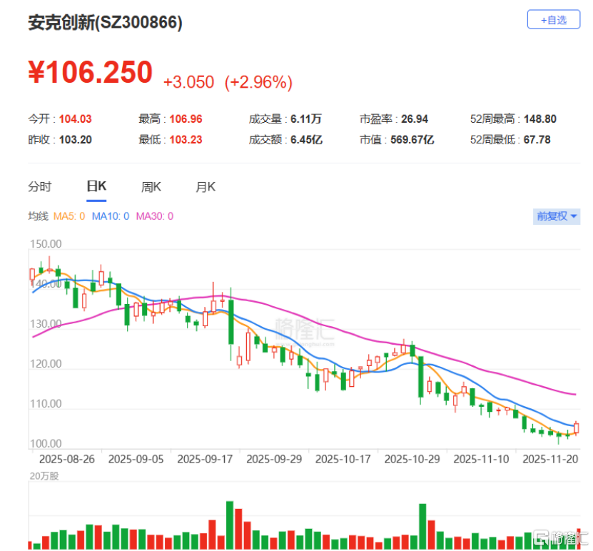 安克创新赴港IPO，谷歌前员工创办，旗下充电宝曾因安全问题被召回
